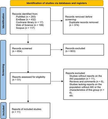 Incidence and risk factors for acute kidney injury in children with nephrotic syndrome: a meta-analysis